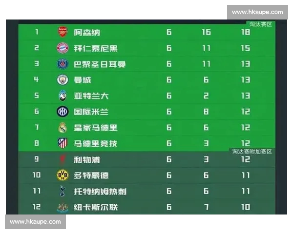 五大联赛赛程查询指南涵盖英超西甲德甲意甲法甲实时更新数据分析