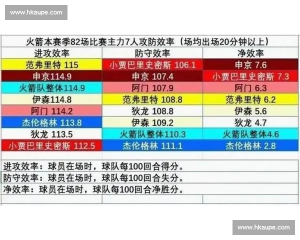 NBA赛后数据深度解析:从得分效率到防守影响全面剖析球队表现
